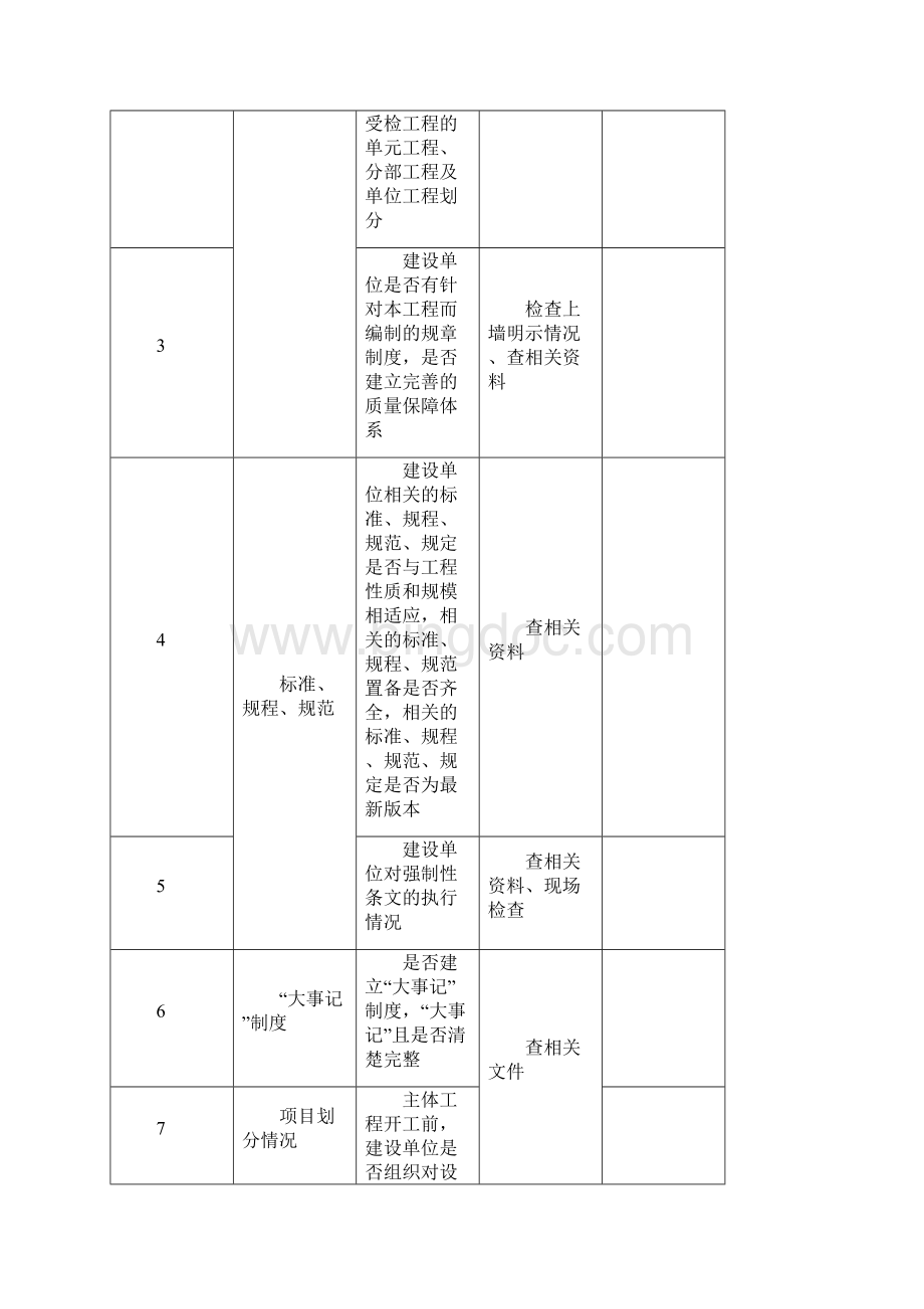 贵州省水利工程建设质量监督检查项目表.docx_第2页