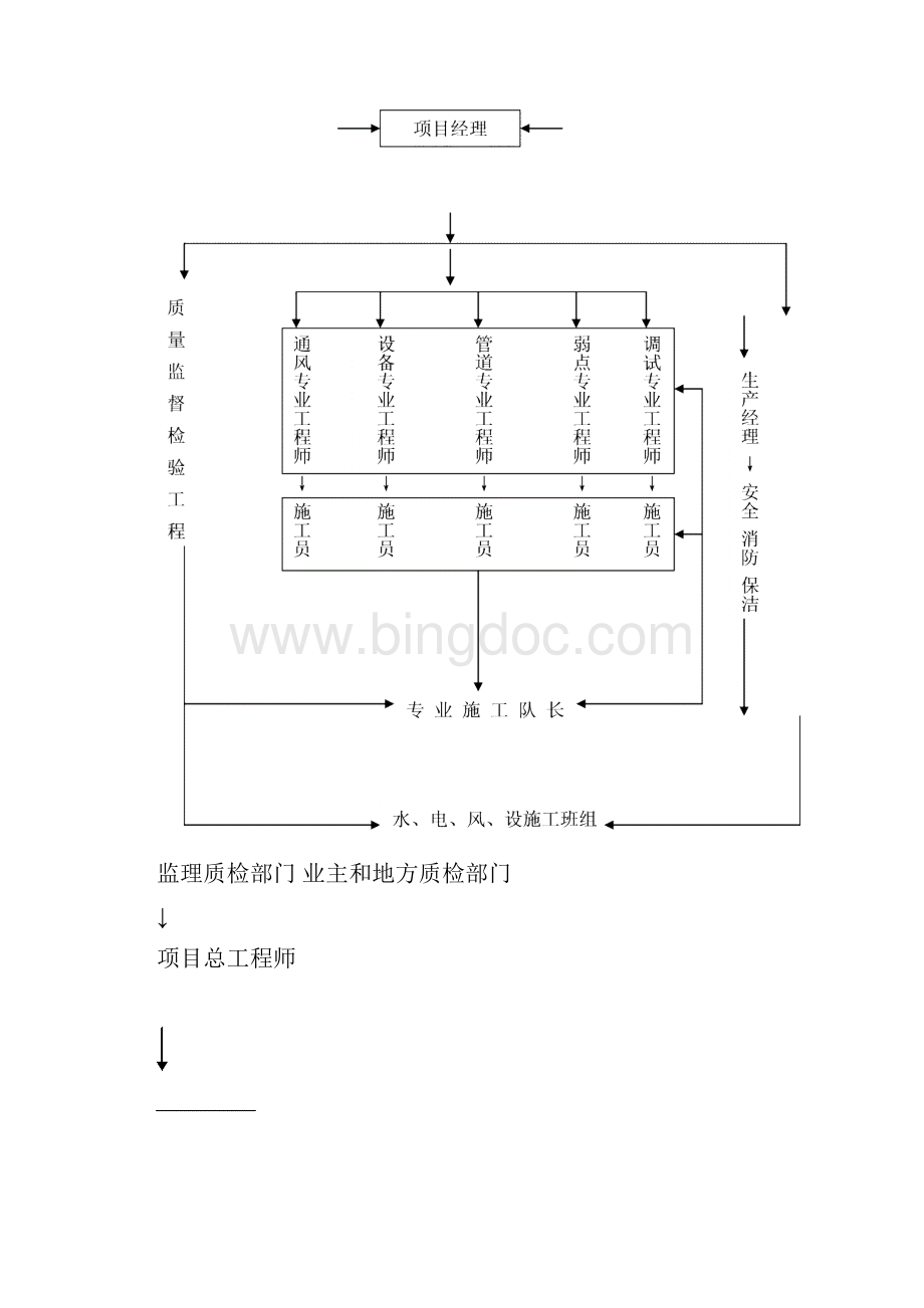 质量的控制及保证要求措施.docx_第2页