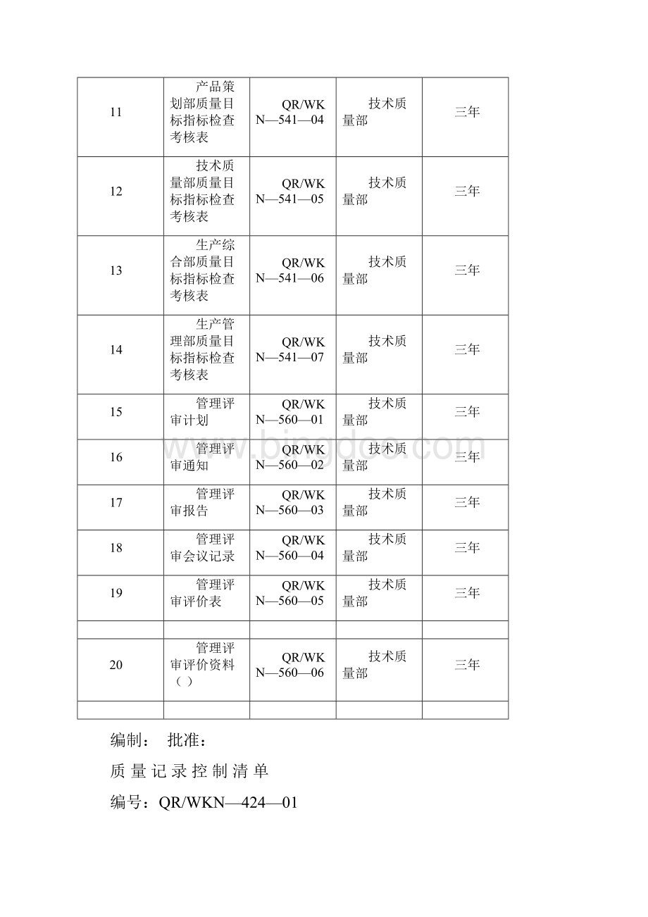 企业质量记录表格大全80种Word格式文档下载.docx_第2页