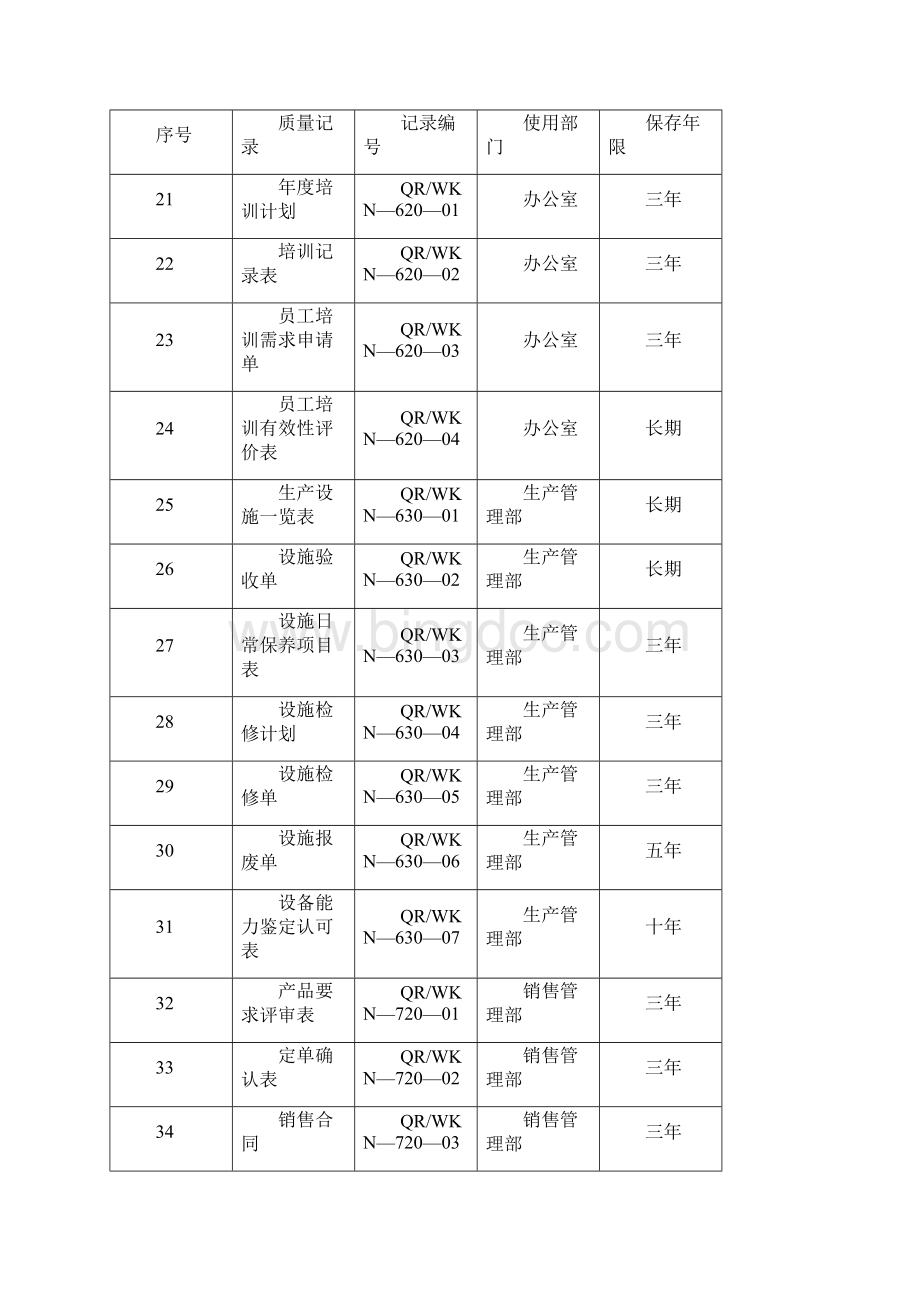 企业质量记录表格大全80种Word格式文档下载.docx_第3页