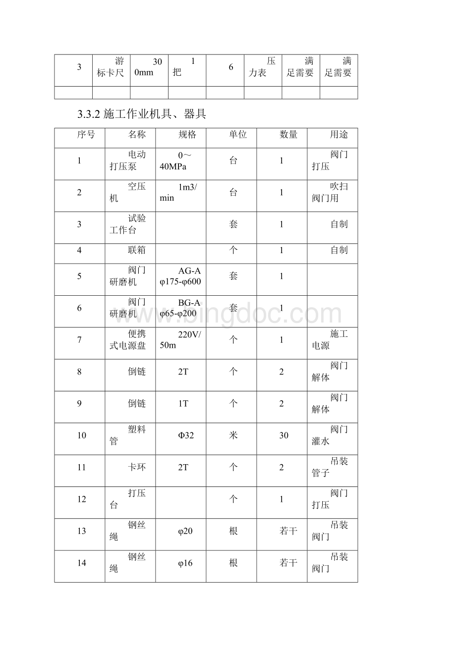 阀门检修标准化作业指导书.docx_第2页