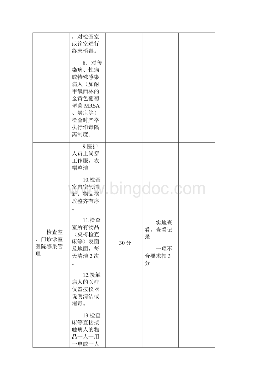 最新版门诊科室医院感染管理质量考核标准.docx_第2页