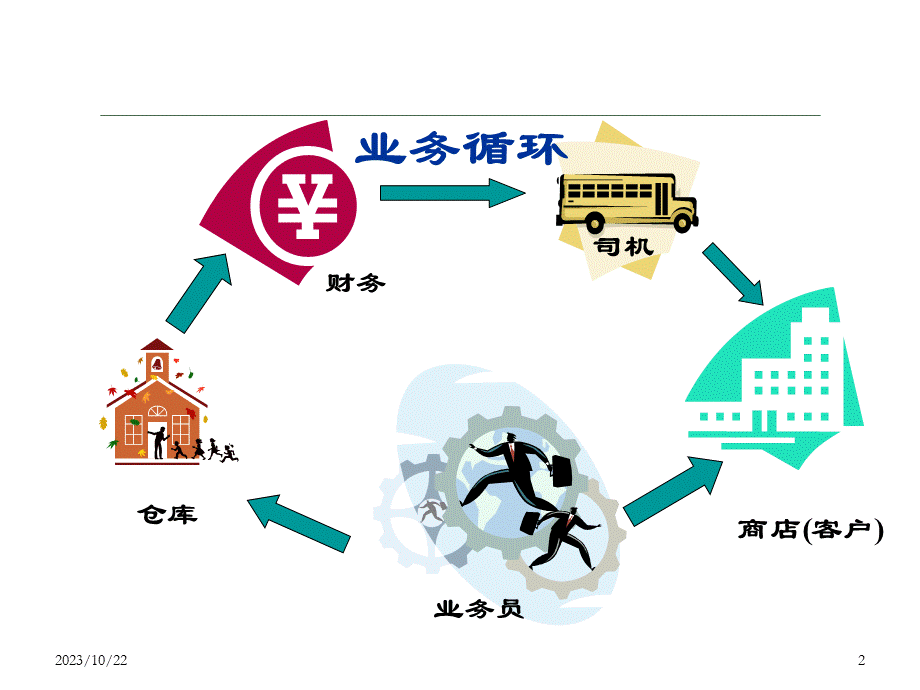 调味品行业销售代表终端拜访七步骤.ppt_第2页