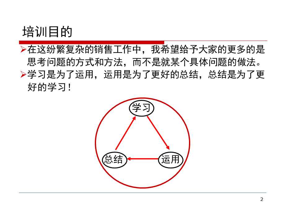 经销商管理培训(经典).ppt_第2页