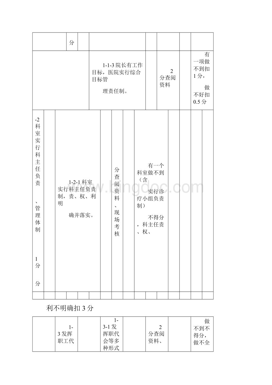 江苏省二级综合医院评价标准与细则.docx_第2页