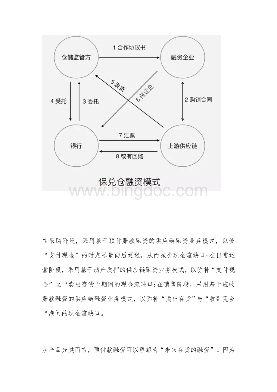 供应链金融的交易模式详细分析(附交易结构图).docx_第2页