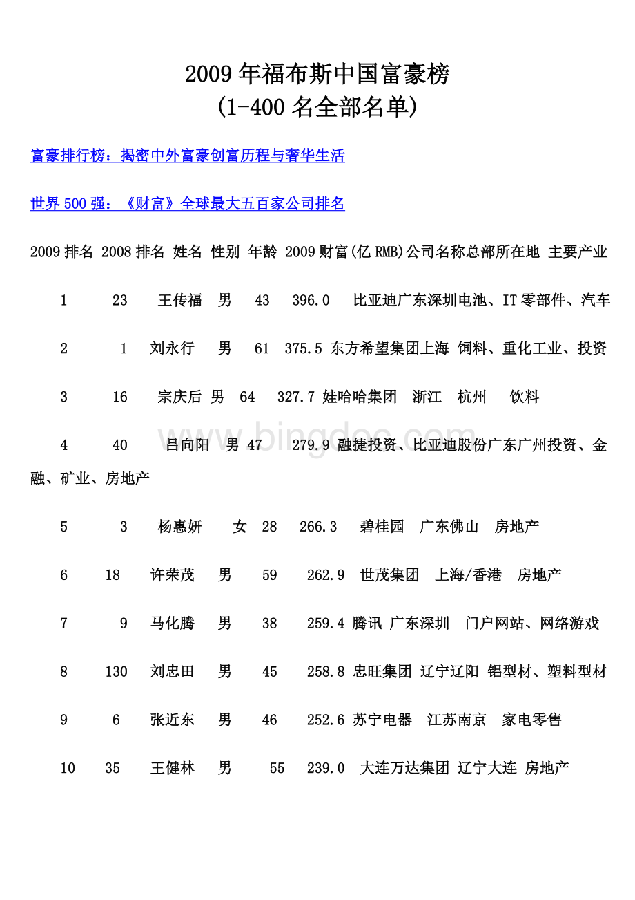 福布斯中国富豪榜(名全部名单)文档格式.doc_第1页