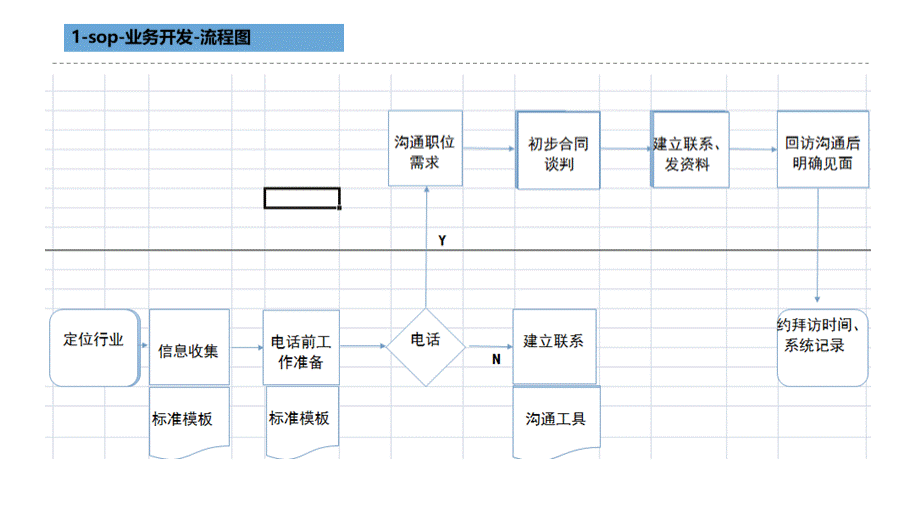 业务开发.pptx_第3页