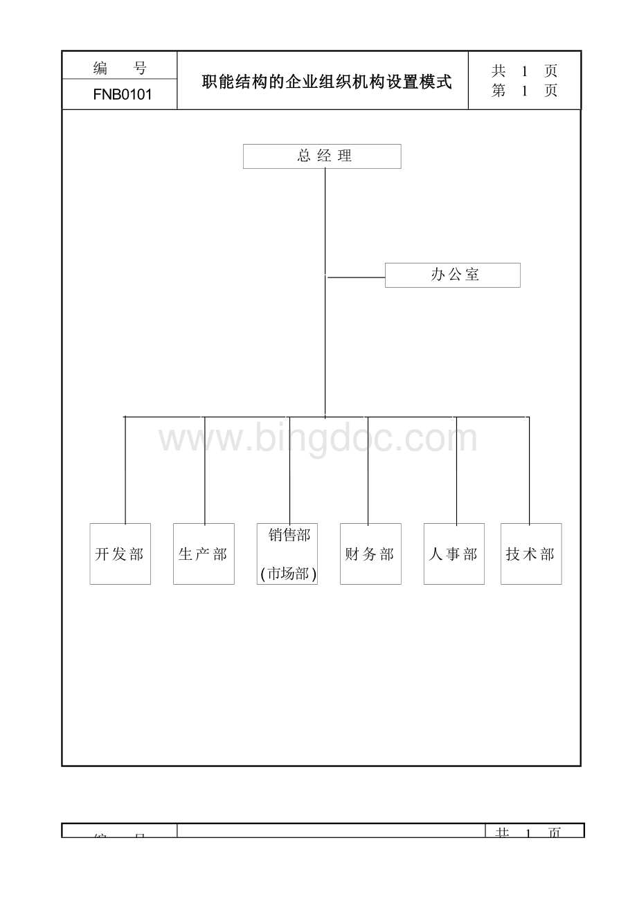 机构设置模式.doc_第1页