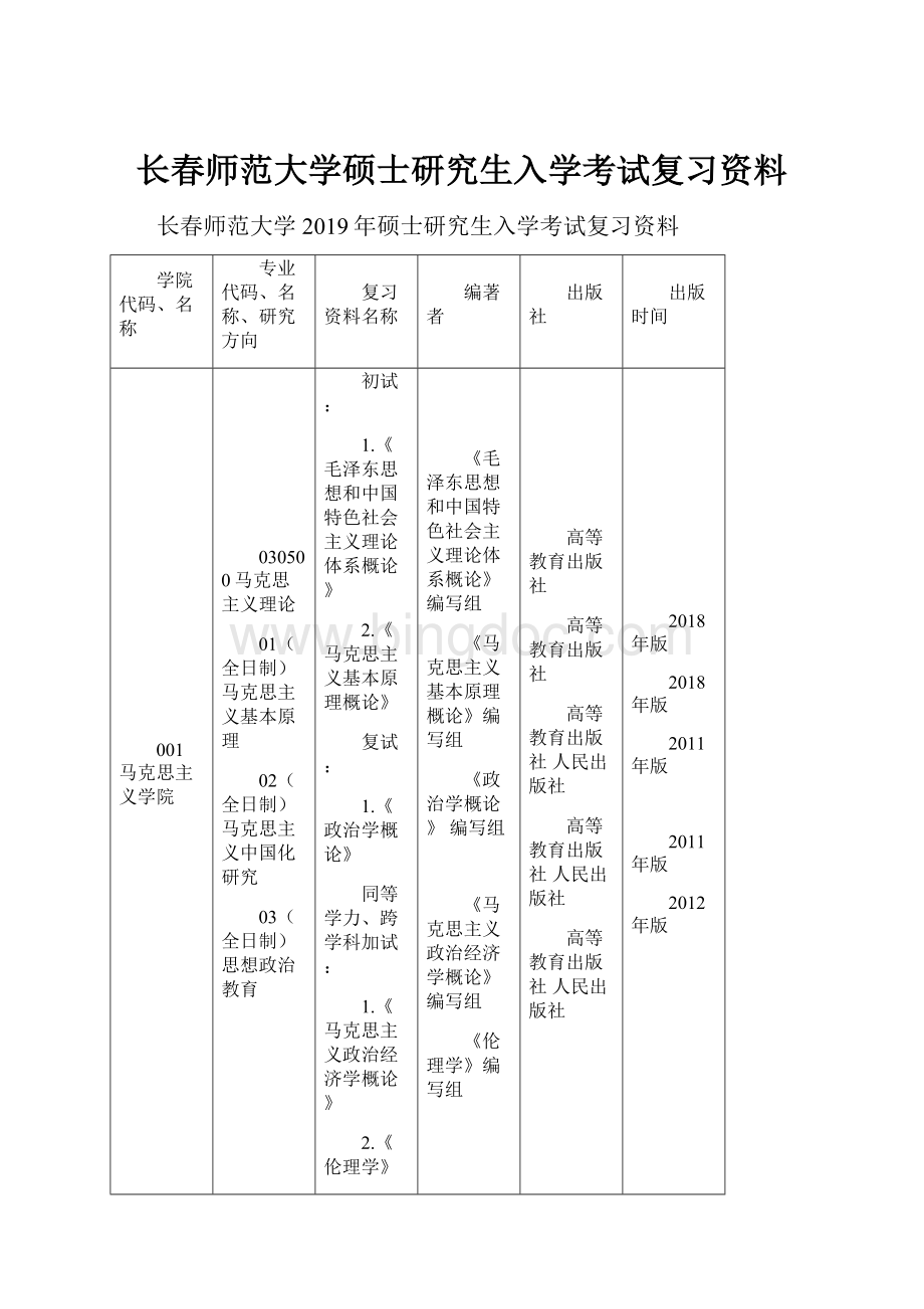 长春师范大学硕士研究生入学考试复习资料Word文档下载推荐.docx