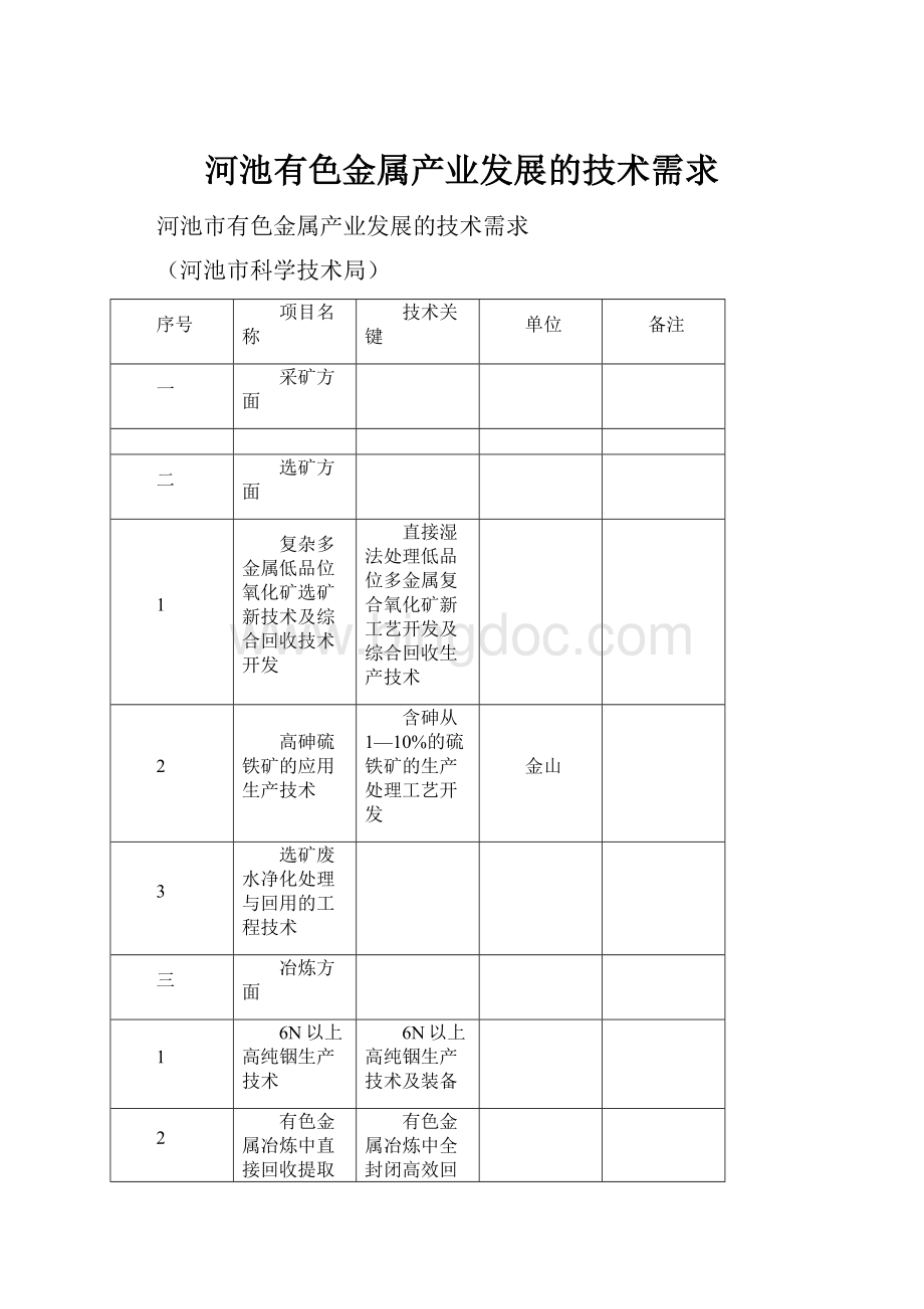 河池有色金属产业发展的技术需求Word格式文档下载.docx_第1页