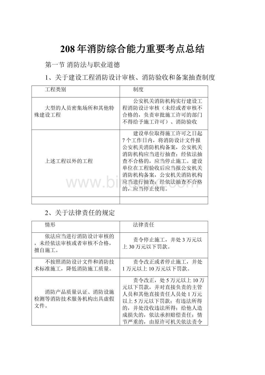 208年消防综合能力重要考点总结文档格式.docx