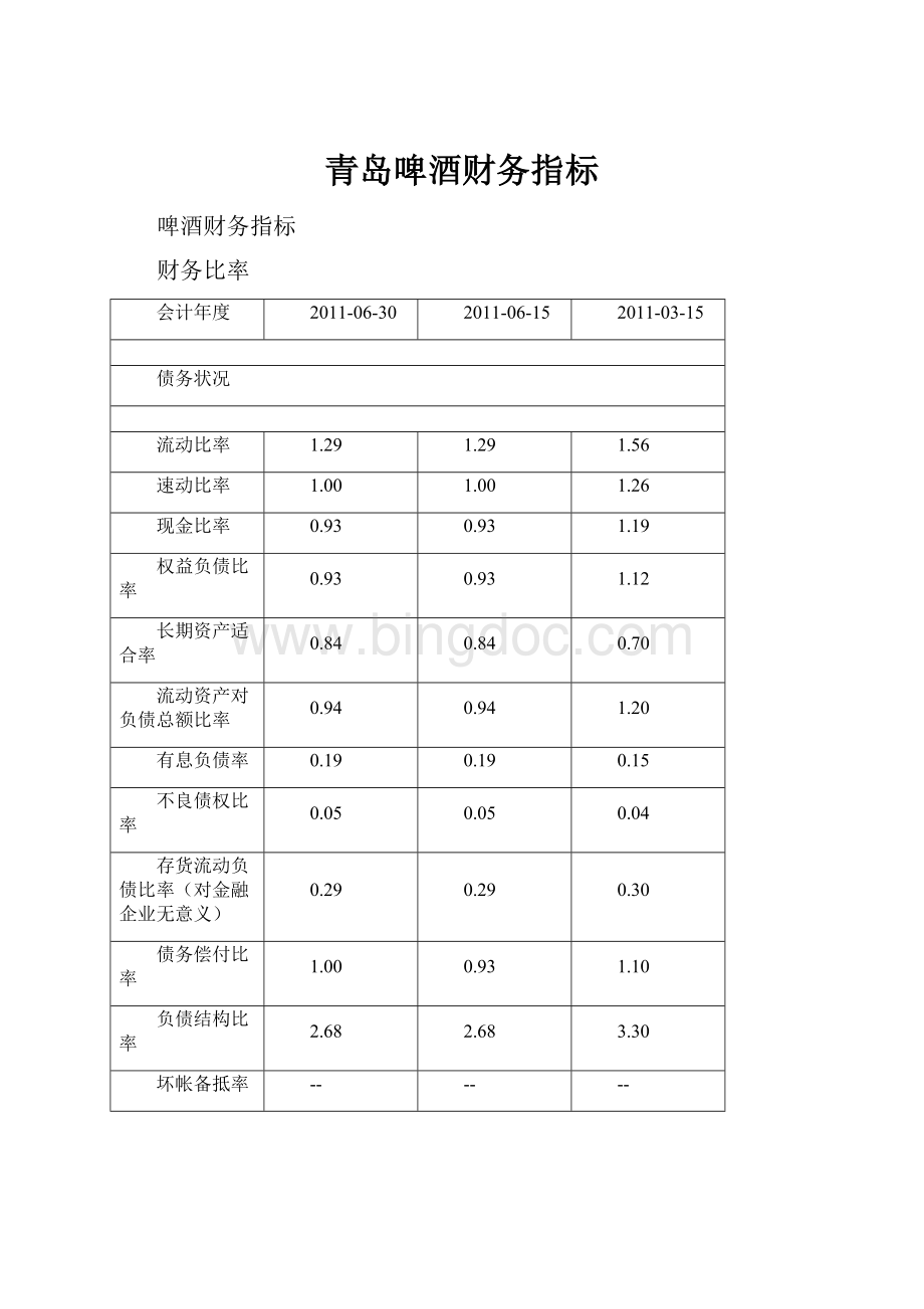 青岛啤酒财务指标Word文件下载.docx_第1页