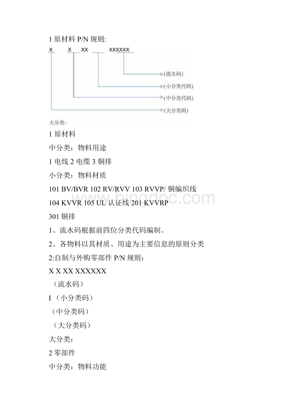 物料编码申请与BOM创建的编码原则Word格式文档下载.docx_第2页