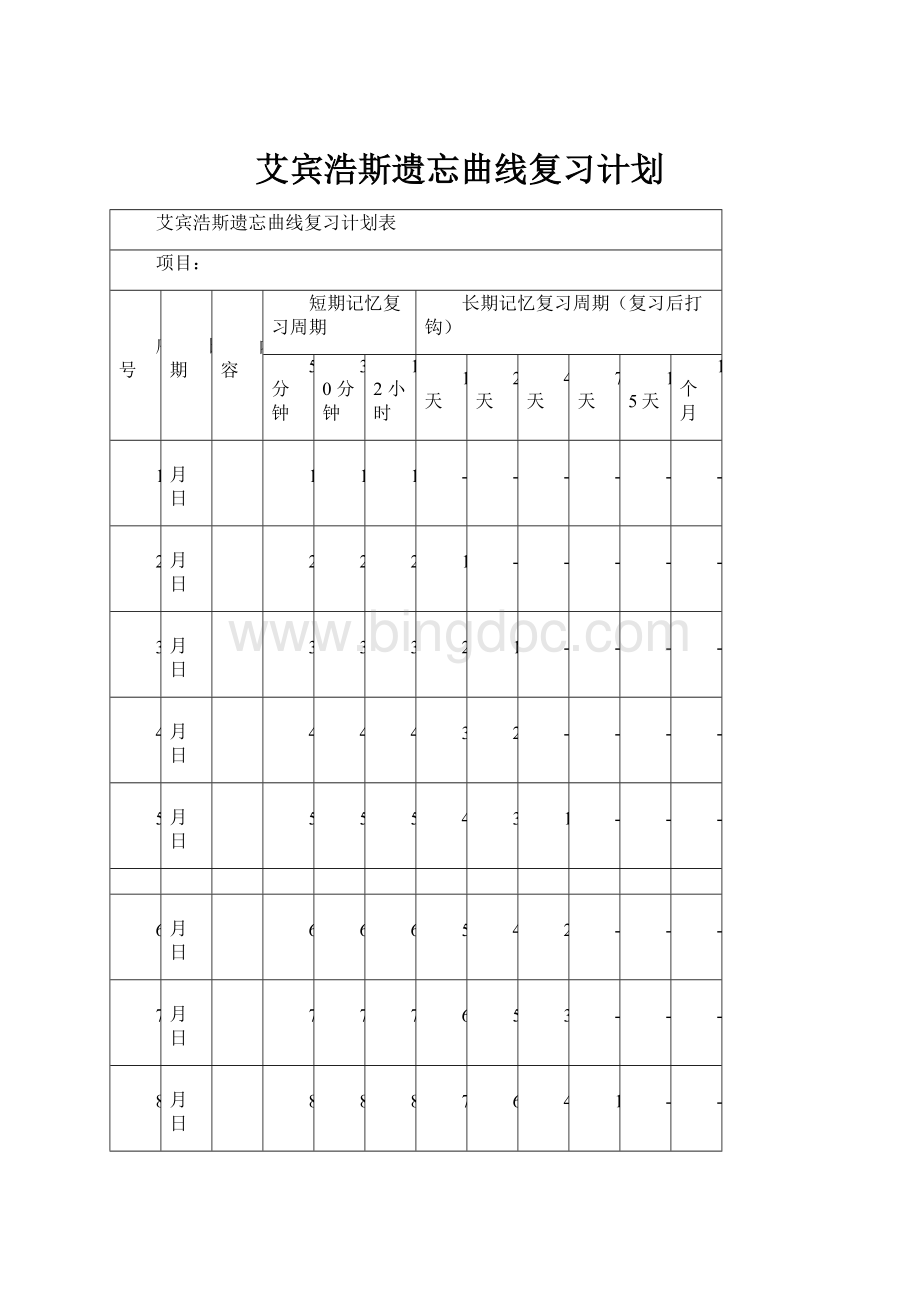 艾宾浩斯遗忘曲线复习计划.docx_第1页