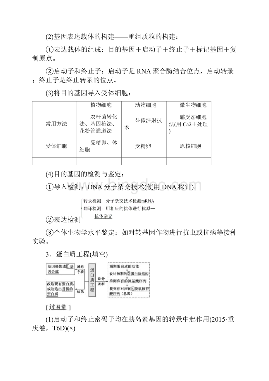 全国通用高考生物二轮复习专题八现代生物科技专题讲义文档格式.docx_第3页