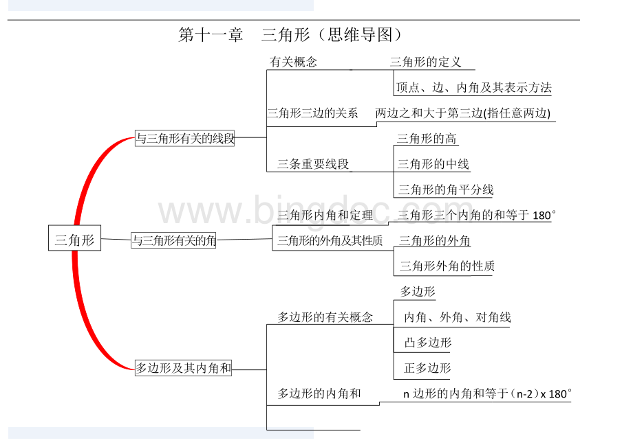 人教八上数学思维导图Word格式文档下载.docx