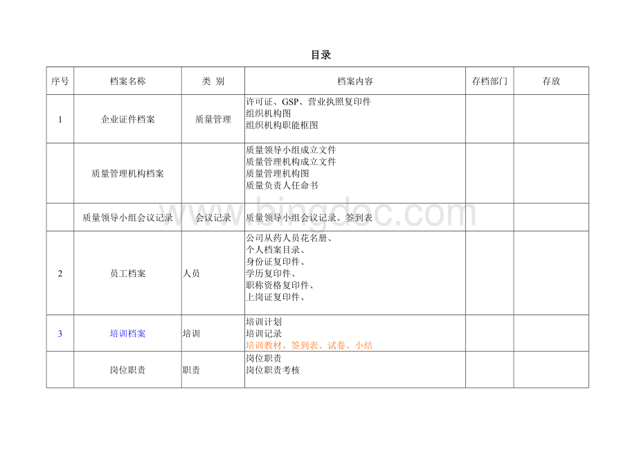 新版GSP质量档案目录及资料分类.doc_第1页