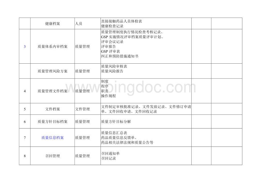 新版GSP质量档案目录及资料分类.doc_第2页