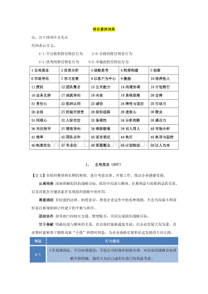 胜任素质词典Word格式.doc