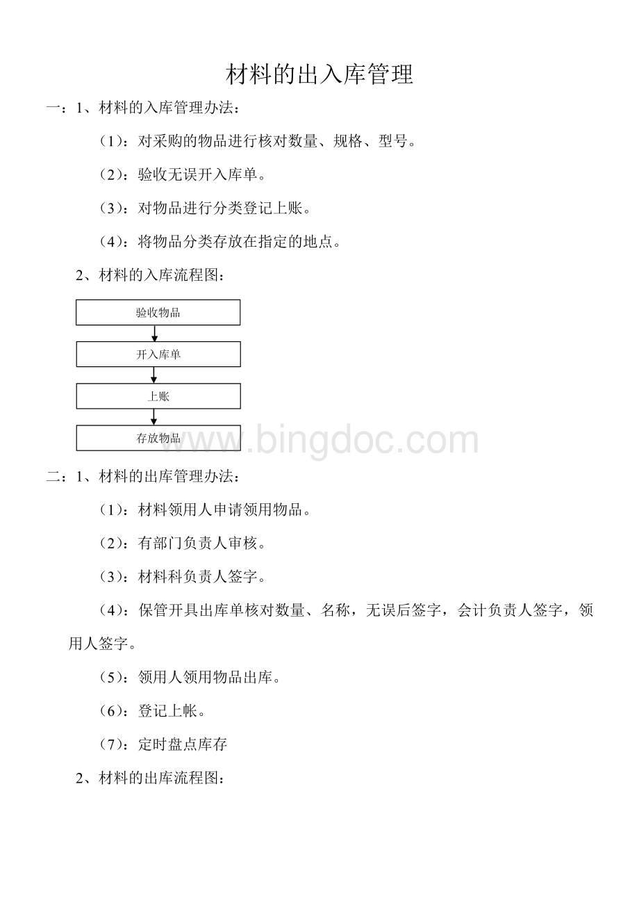 材料的出入库管理流程图Word文档格式.doc_第1页