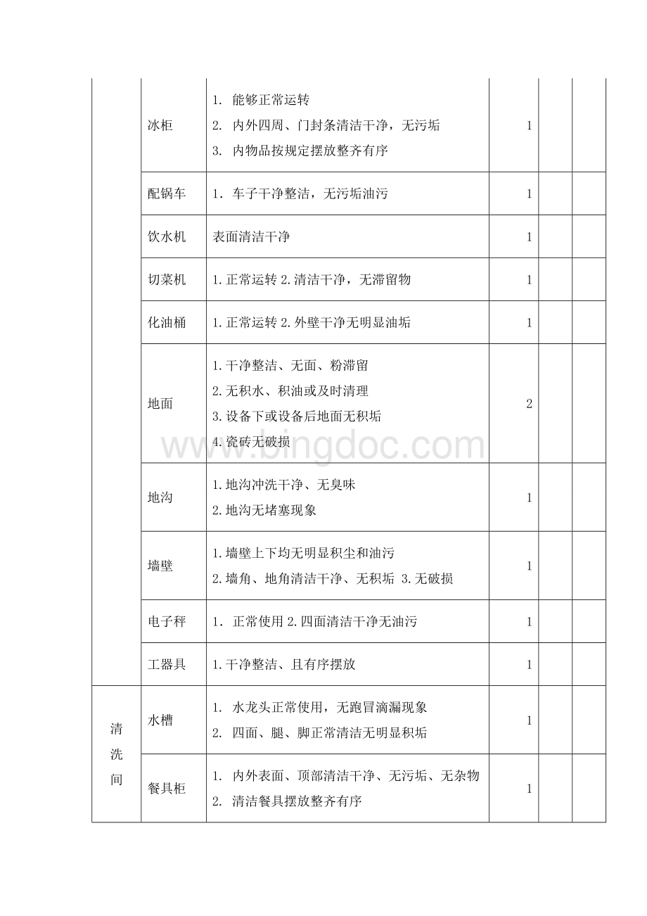 厨房区卫生清洁追踪检查表文档格式.doc_第3页