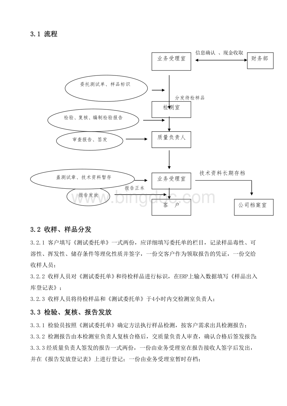 实验室管理流程.doc_第3页