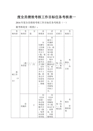 度全员绩效考核工作目标任务考核表一.docx