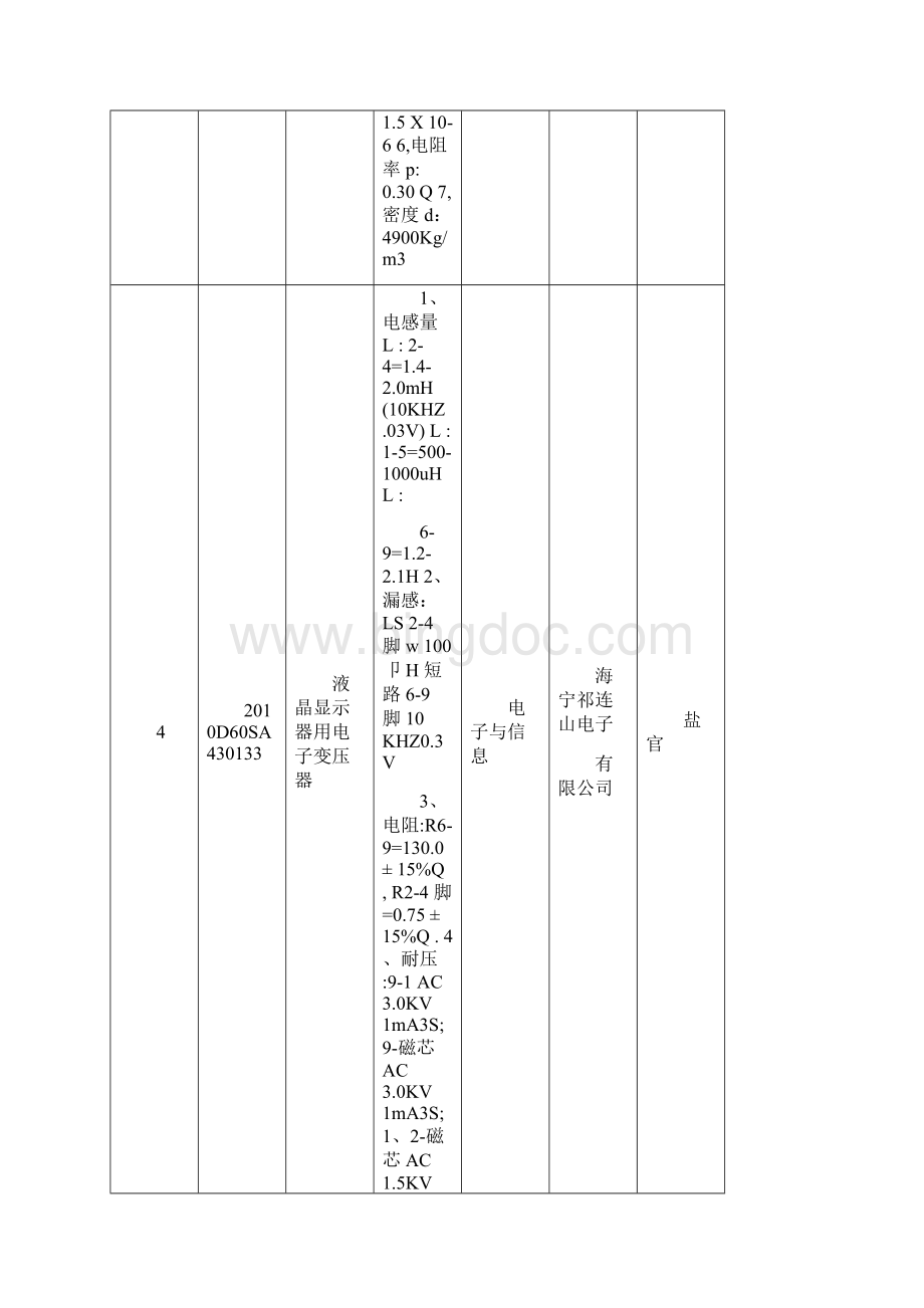 项目管理浙江省X年新产品试制计划海宁部分序号项目编号Word下载.docx_第3页