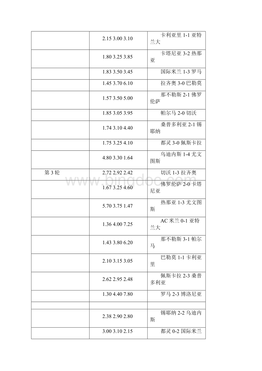 意甲赛程表.docx_第2页