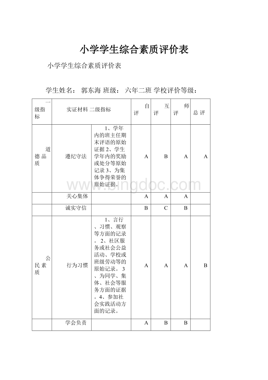 小学学生综合素质评价表.docx_第1页