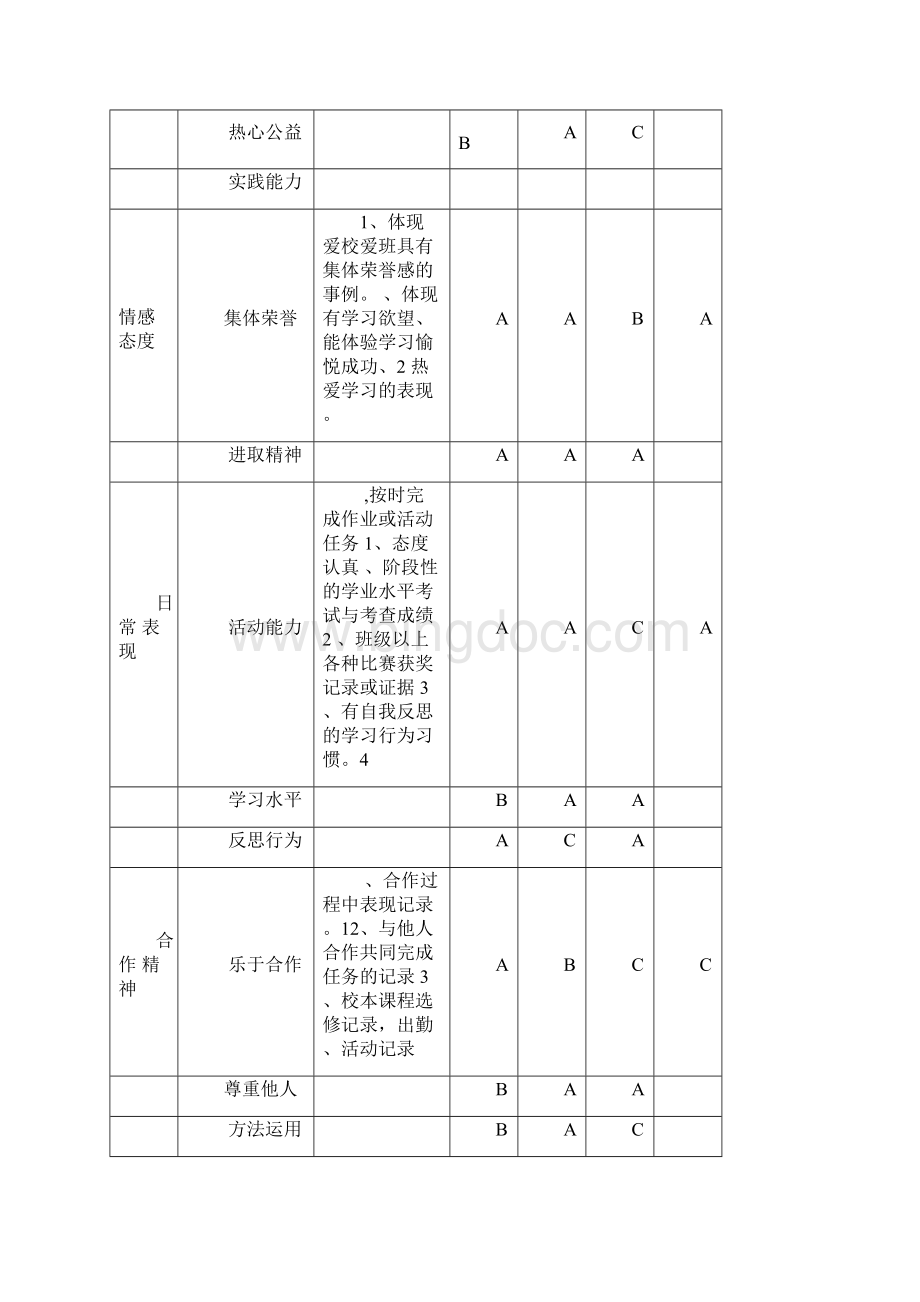 小学学生综合素质评价表.docx_第2页