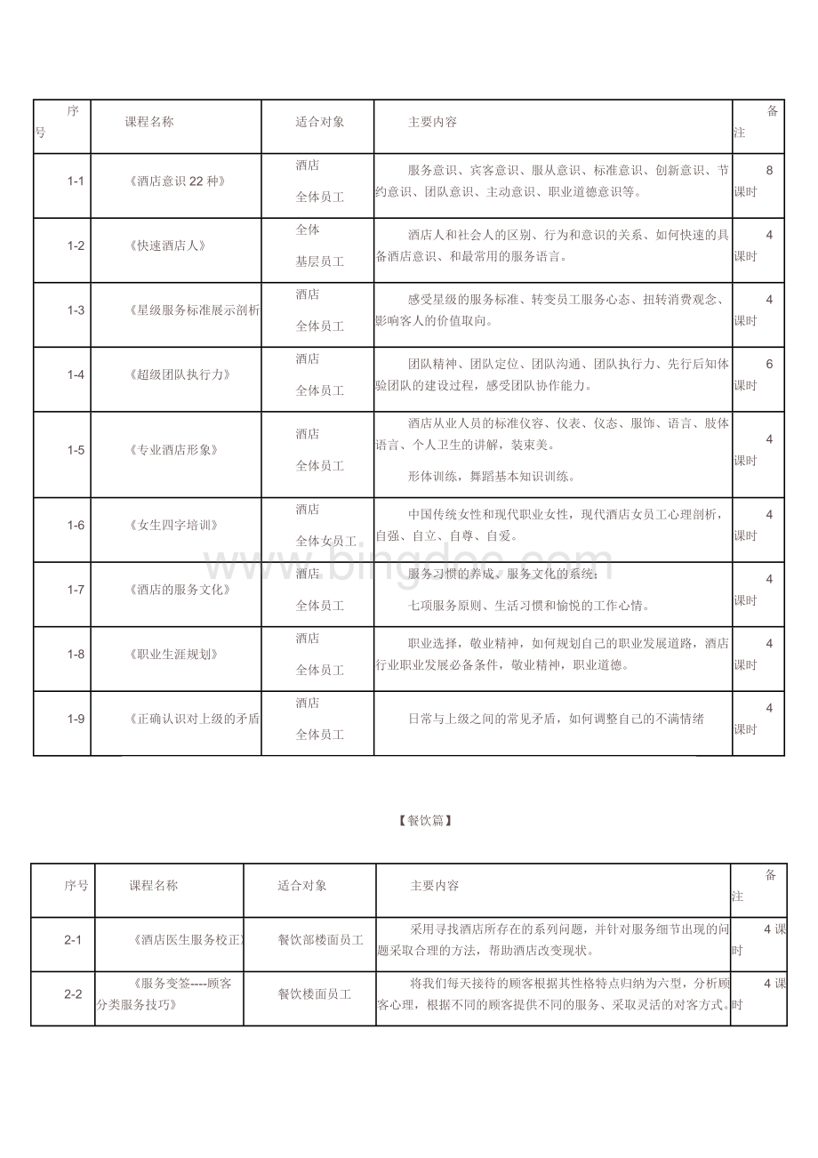 酒店培训课程表Word文档格式.doc