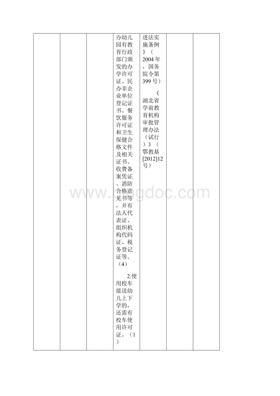 湖北省幼儿园办园水平认定标准精选.docx_第2页