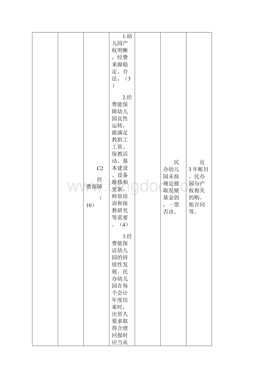 湖北省幼儿园办园水平认定标准精选.docx_第3页