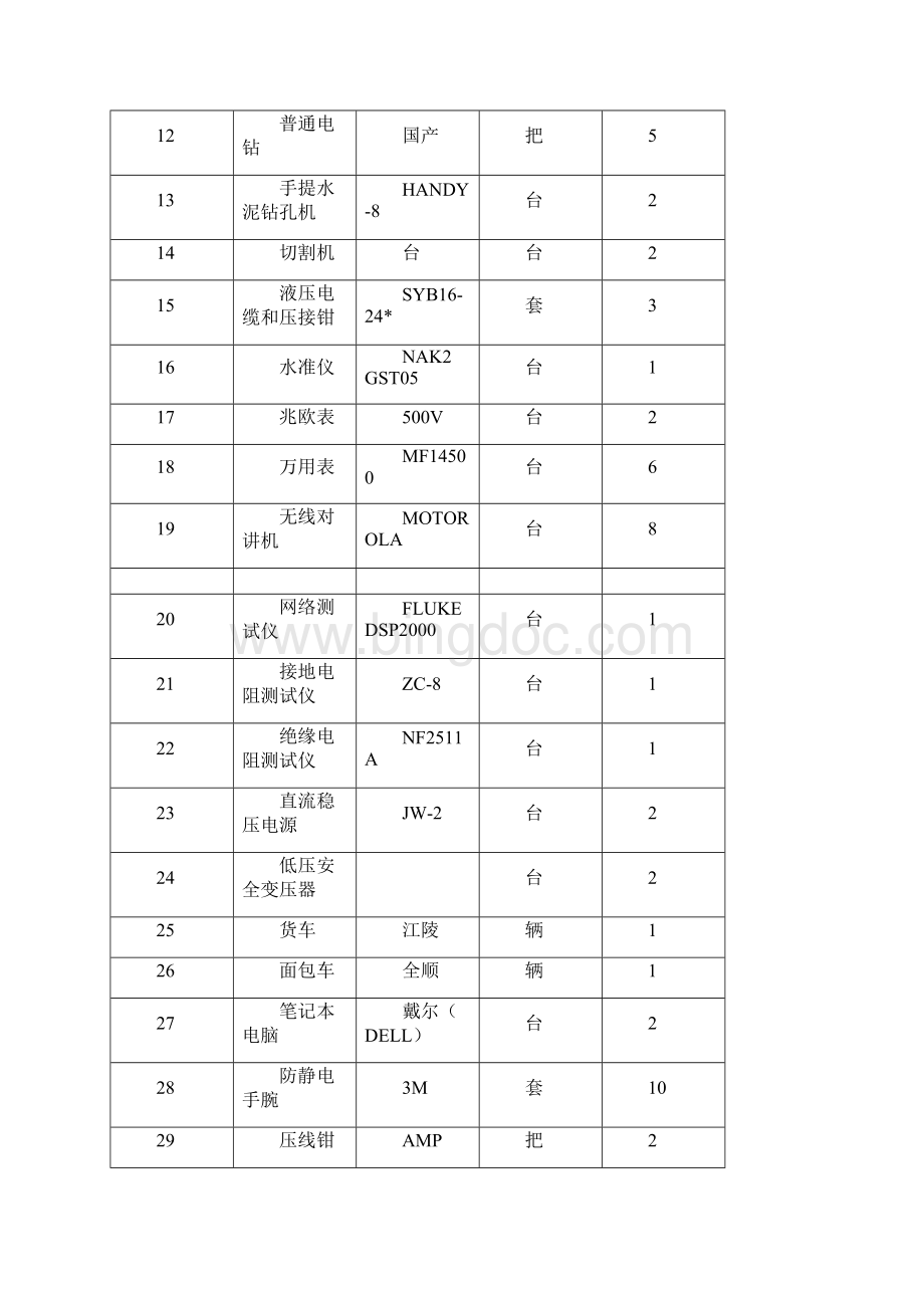 投标人拥有主要装备和检测设施的情况和现状Word文件下载.docx_第3页