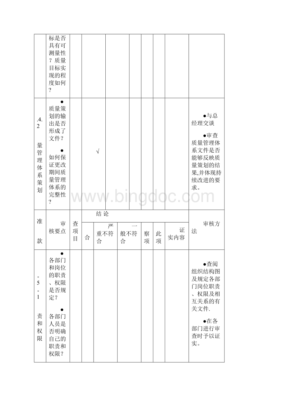 年度内部审核检查表范本模板Word文档下载推荐.docx_第3页