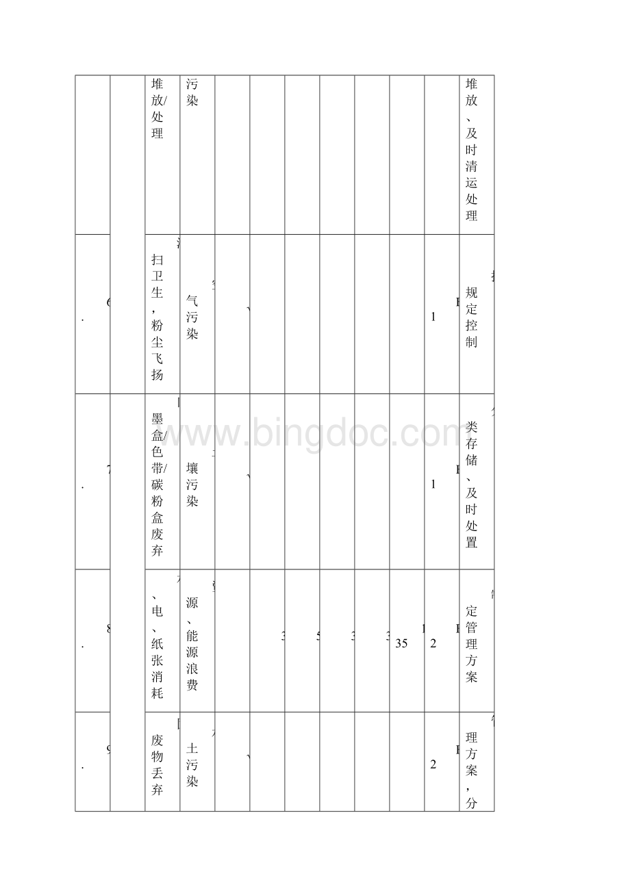 建筑施工现场环境因素清单全.docx_第3页