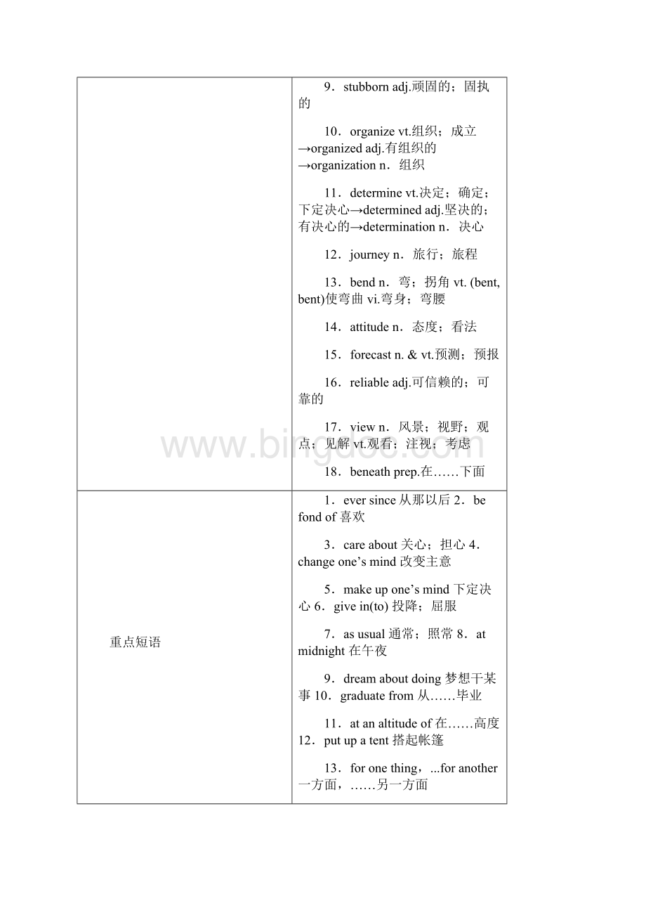 专题03 Unit 3 Travel journal讲解原卷版Word下载.docx_第2页