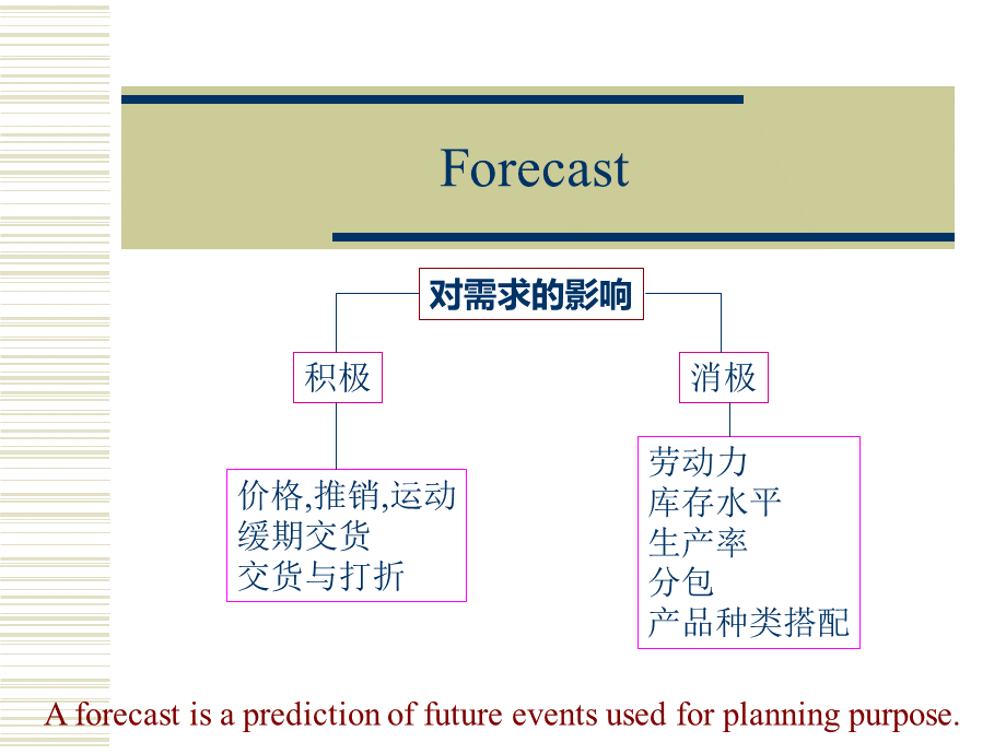 预测和计划.ppt_第2页