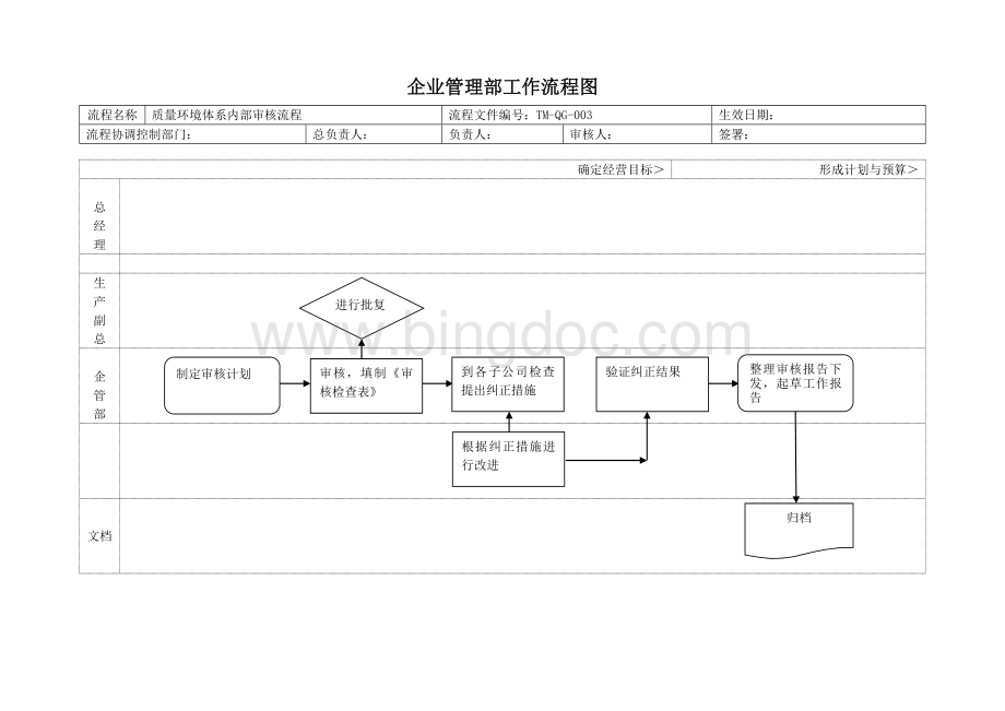 企管部流程图.doc_第3页