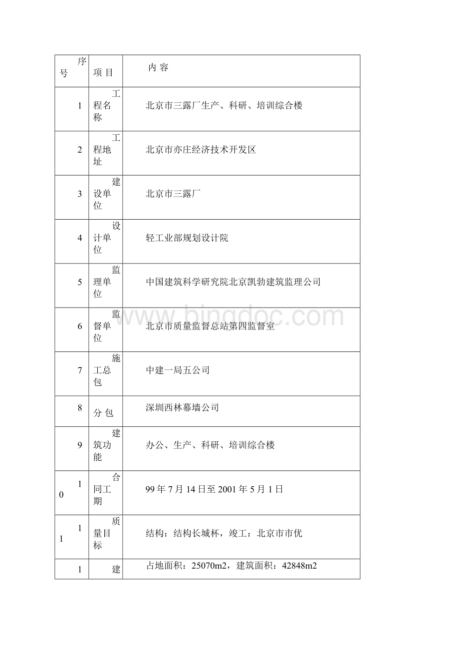 三露厂装修施工组织设计方案.docx_第2页