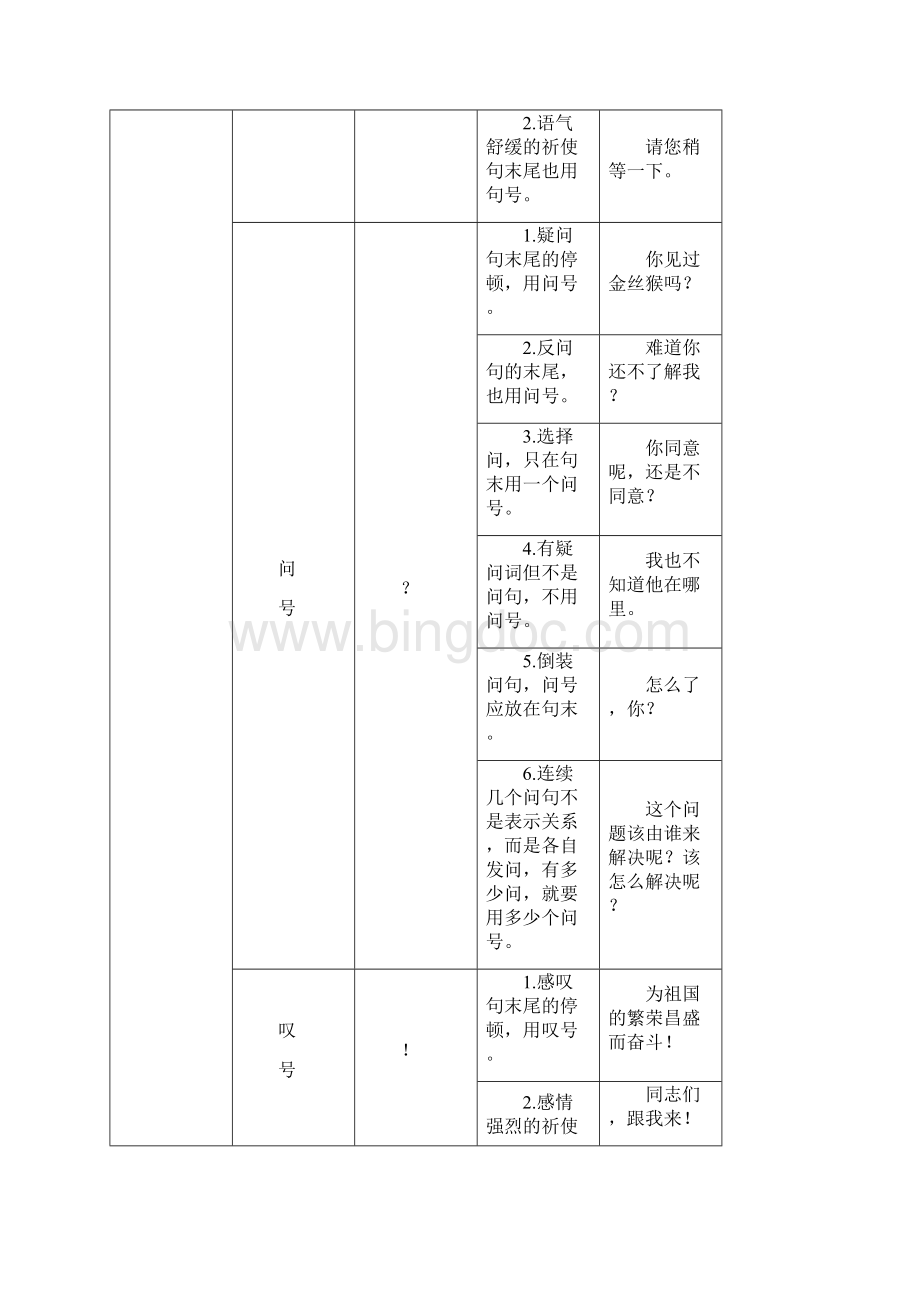 中考语文遵义版第一部分积累与运用专题五标点符号.docx_第3页