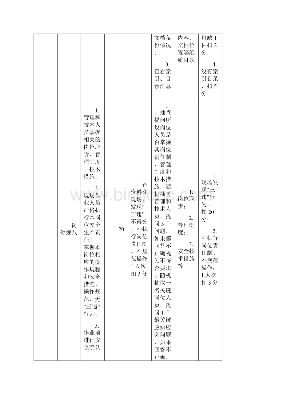 煤矿安全生产标准化评分细则地测Word格式.docx_第3页