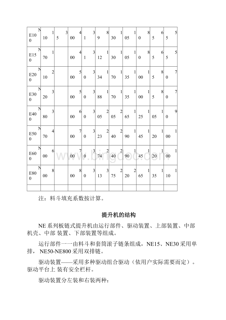 NE提升机使用说明书.docx_第3页