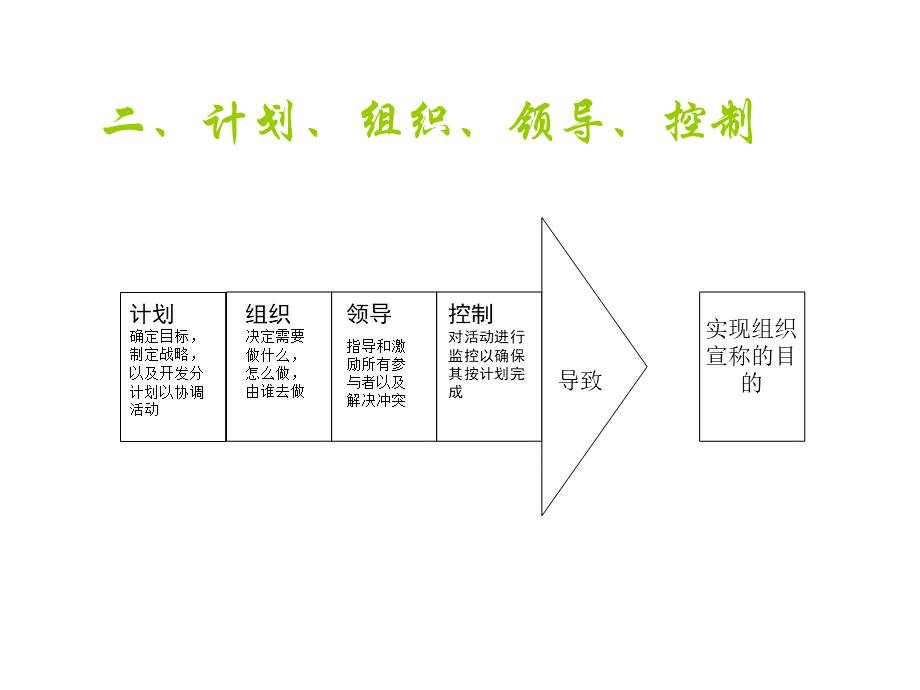 管理学前沿与研究方法论.ppt_第2页