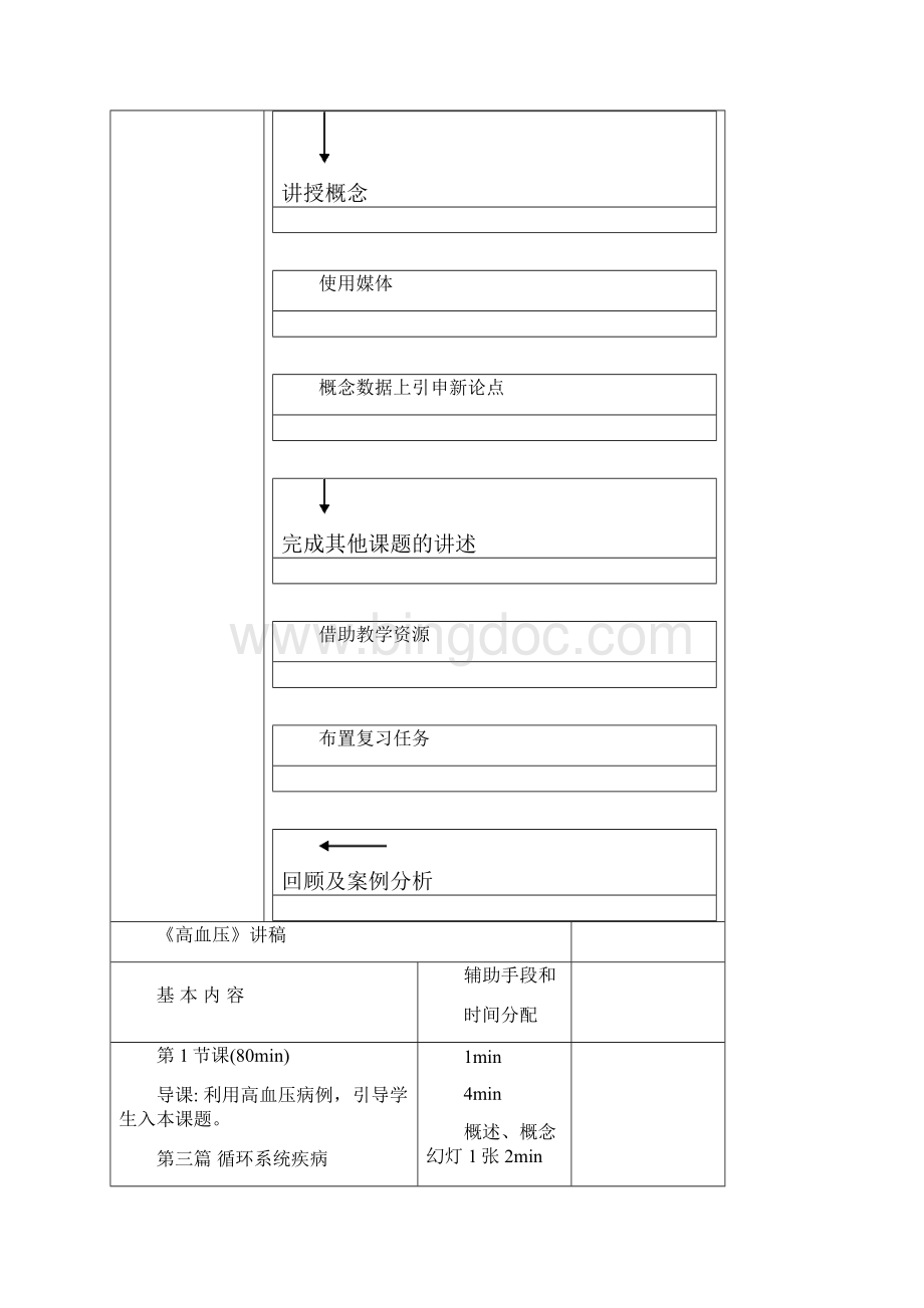 高血压教案文档格式.docx_第3页