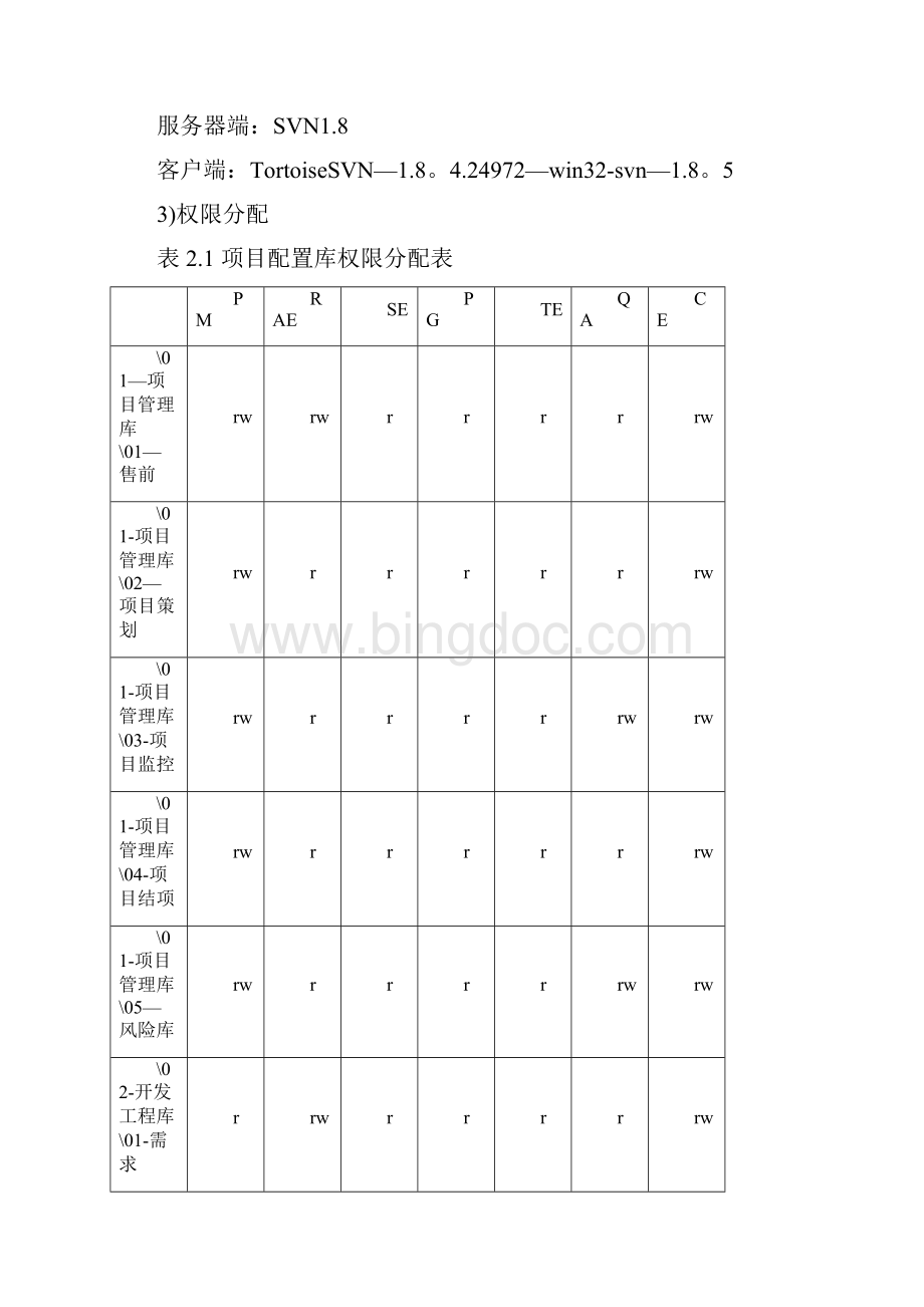 完整项目配置管理计划模板.docx_第3页