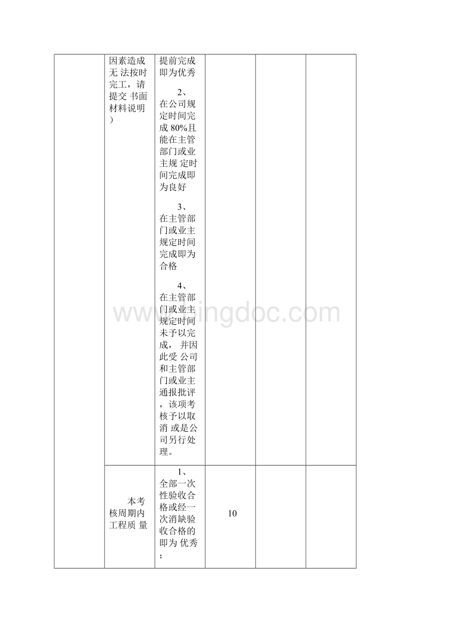 工程部及成本管理部绩效考核办法试行Word文档下载推荐.docx_第3页