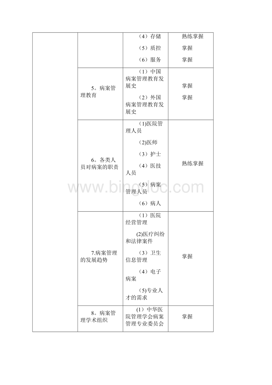 389病案信息技术中级.docx_第2页